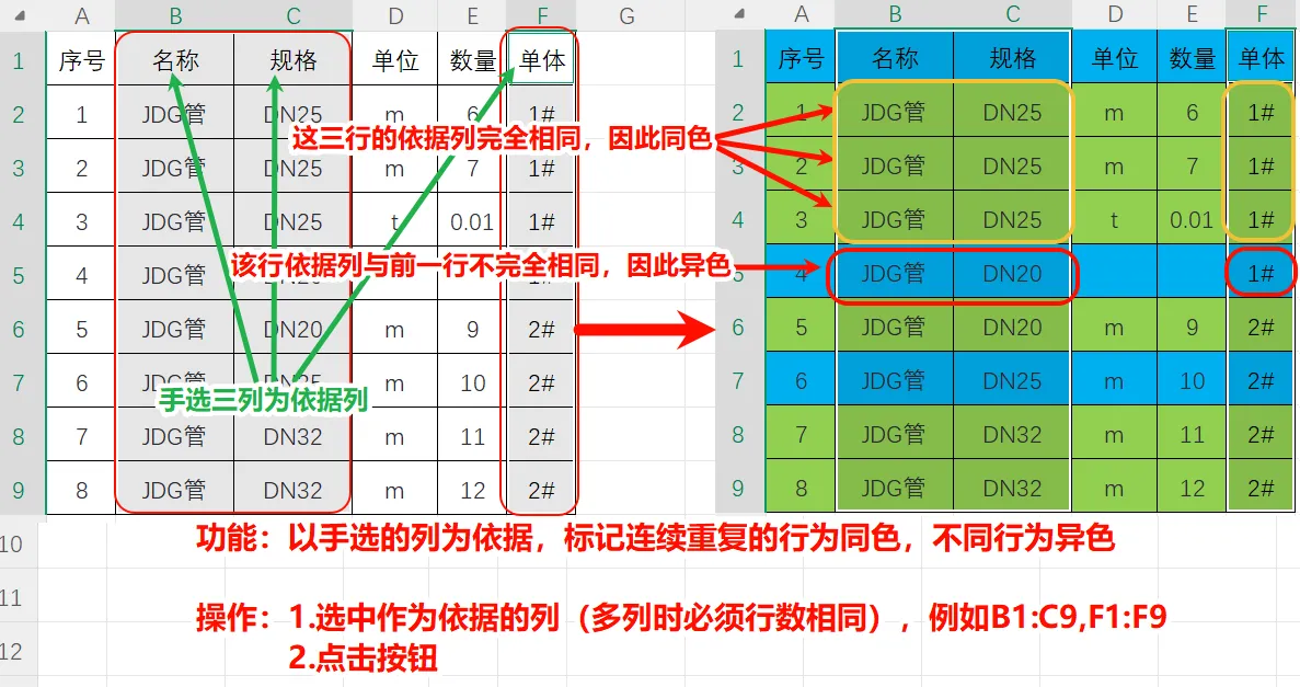 举例
